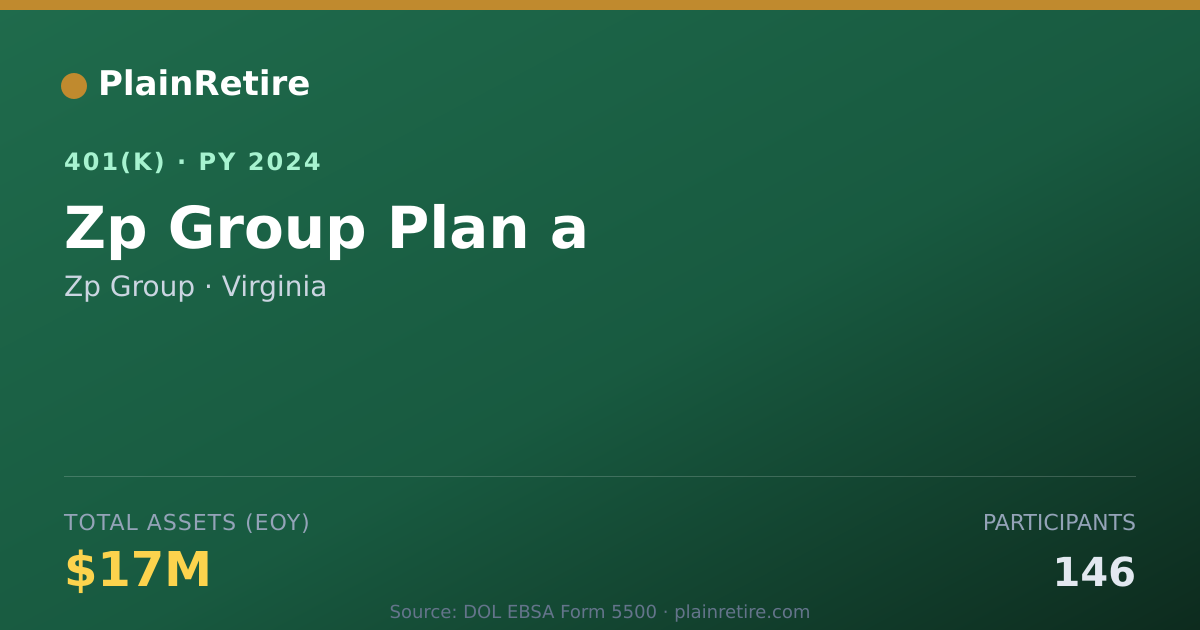 Shareable card for Zp Group 401(k) Plan (2024)