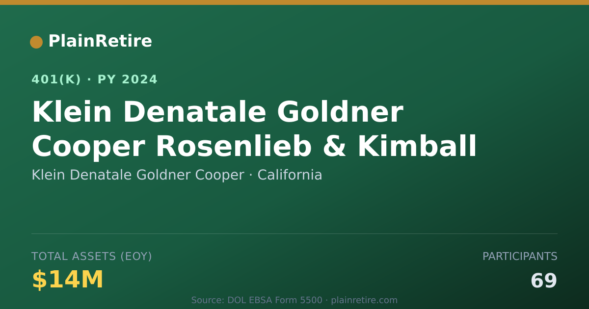 Shareable card for Klein Denatale Goldner Cooper 401(k) Plan (2024)