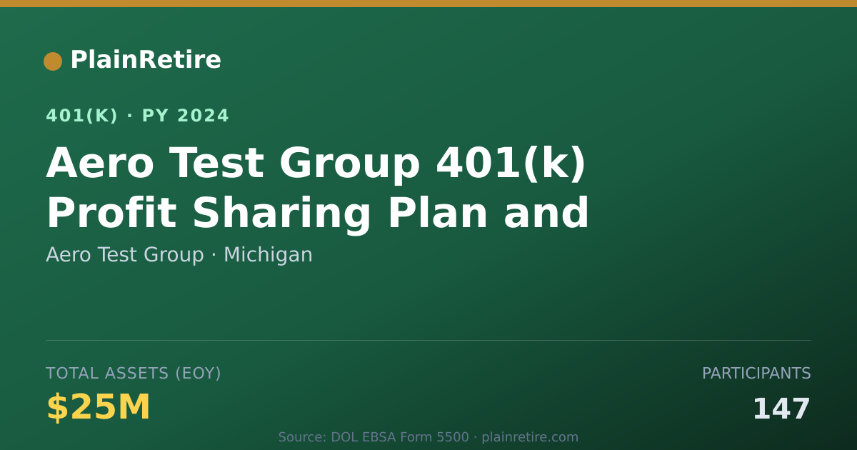 Shareable card for Aero Test Group 401(k) Plan (2024)