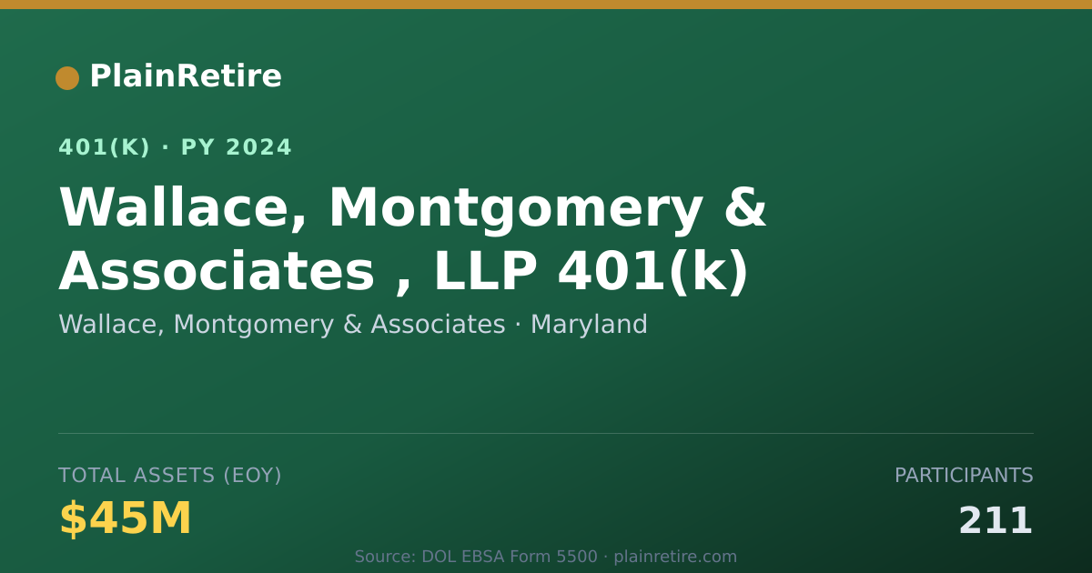 Shareable card for Wallace, Montgomery & Associates 401(k) Plan (2024)