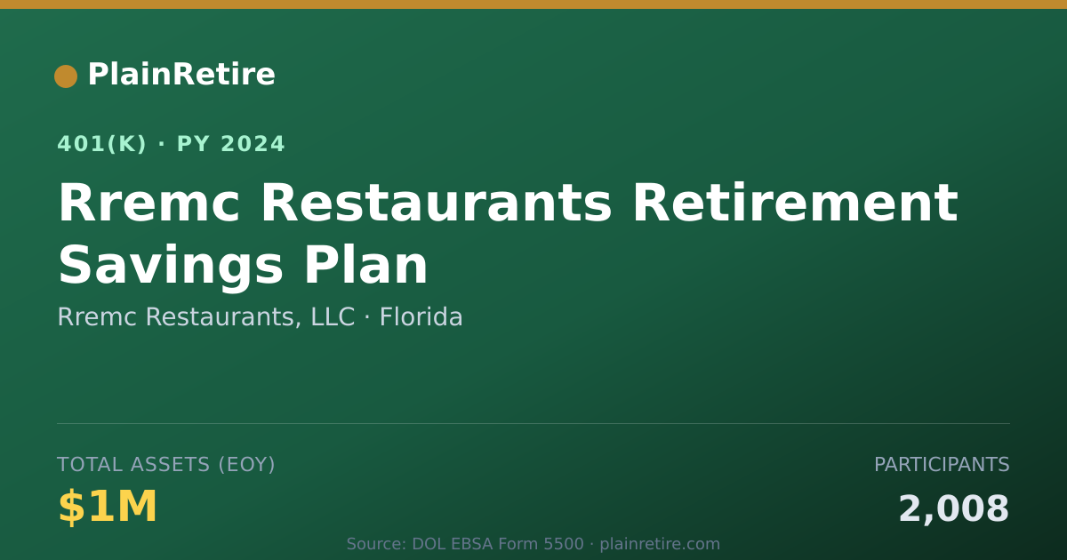 Shareable card for Rremc Restaurants, LLC 401(k) Plan (2024)