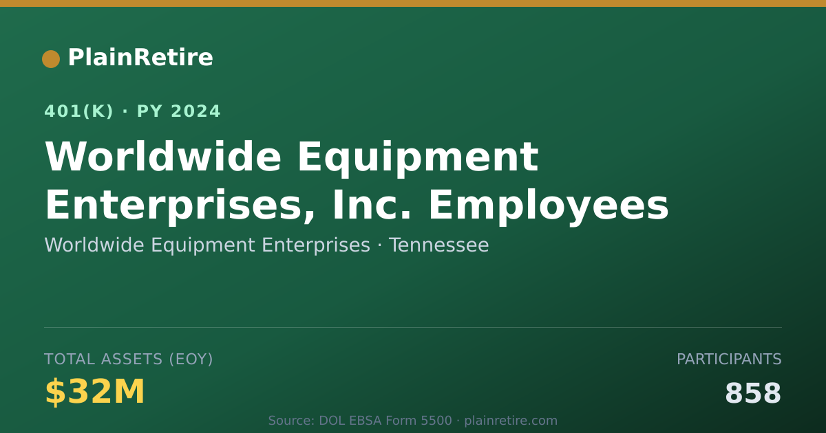 Shareable card for Worldwide Equipment Enterprises 401(k) Plan (2024)
