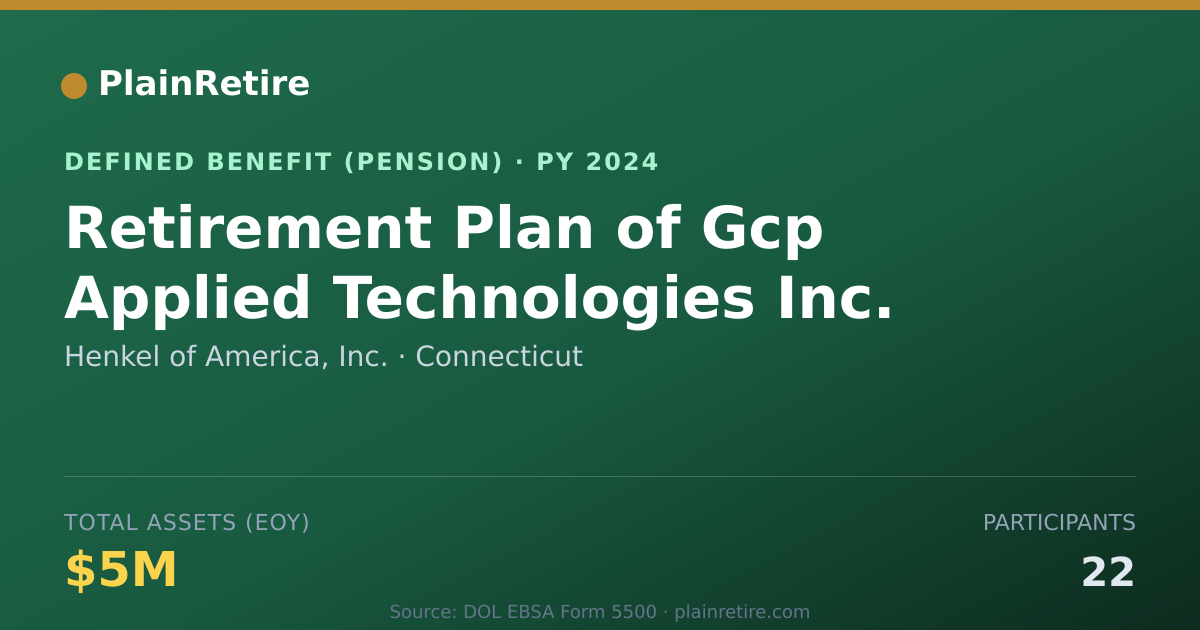 Shareable card for Henkel of America, Inc. Pension Plan (2024)