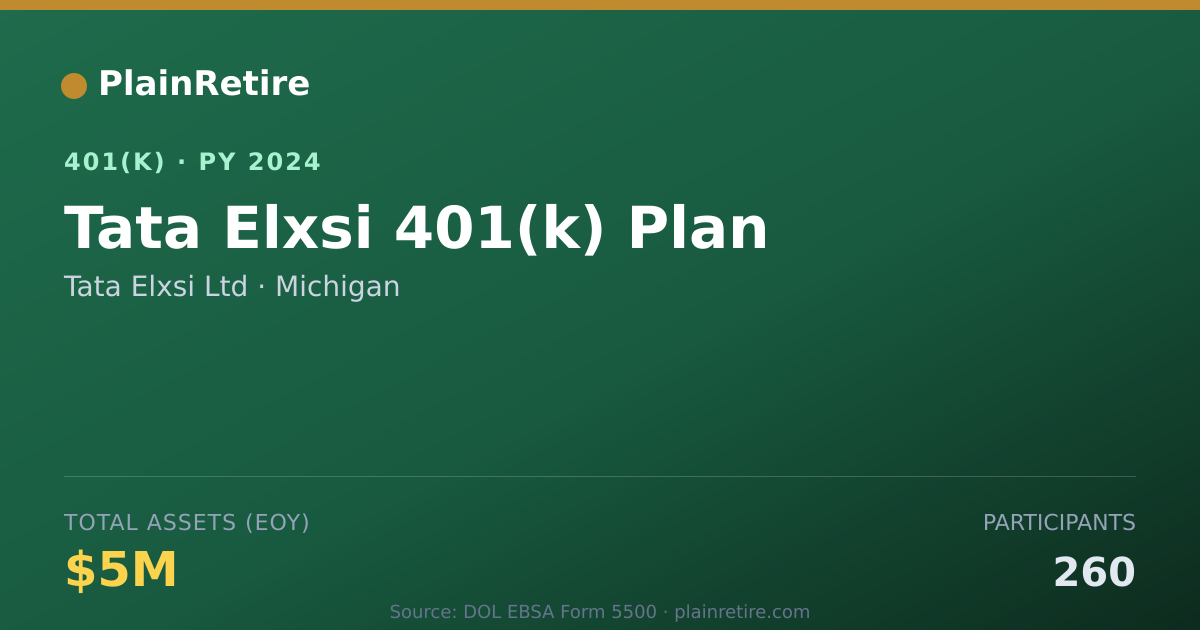 Shareable card for Tata Elxsi Ltd 401(k) Plan (2024)