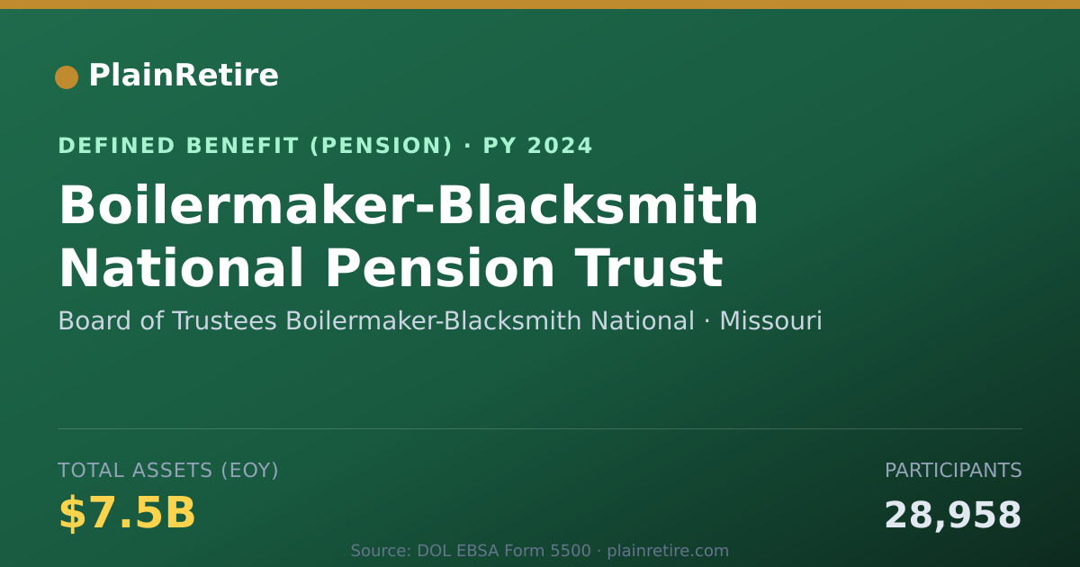 Shareable card for Board of Trustees Boilermaker-Blacksmith Pension Plan (2024)