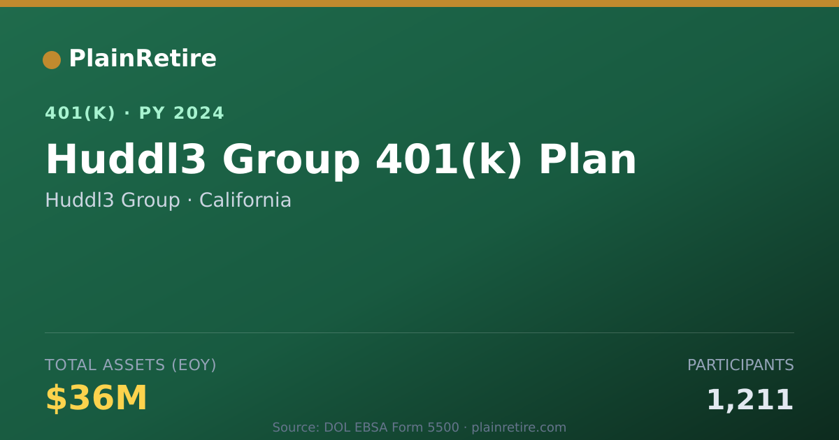 Shareable card for Huddl3 Group 401(k) Plan (2024)