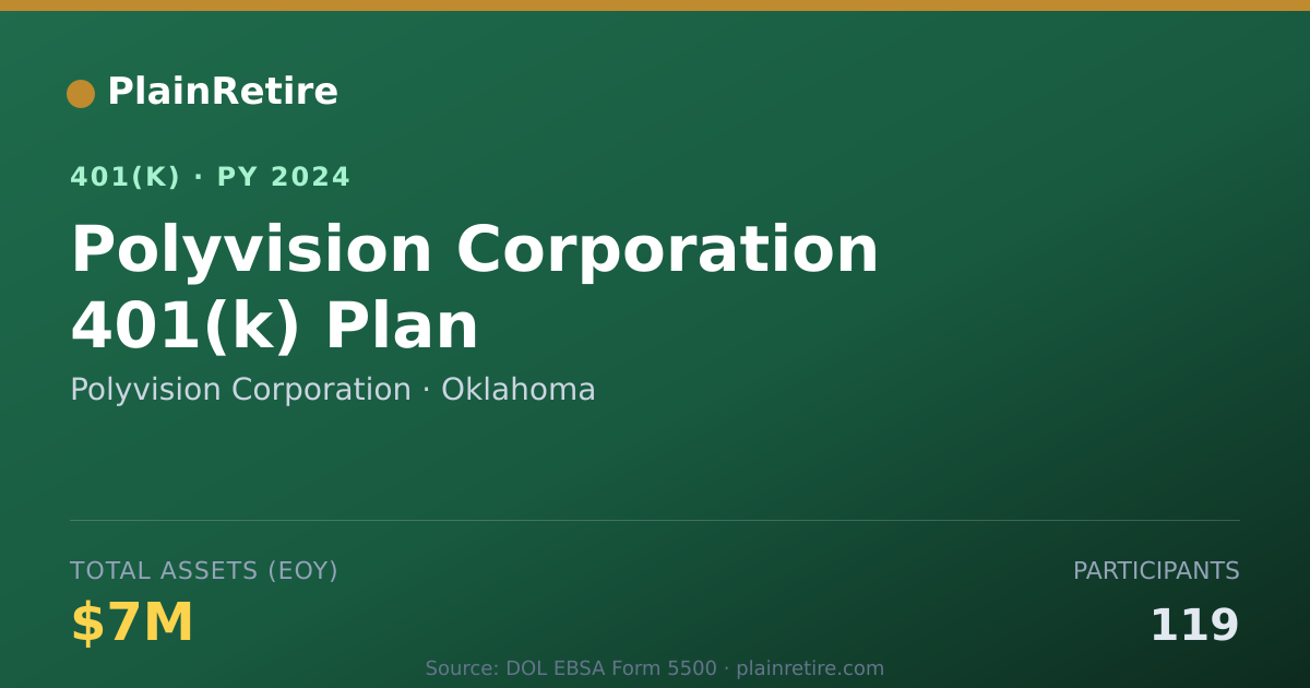 Shareable card for Polyvision Corporation 401(k) Plan (2024)