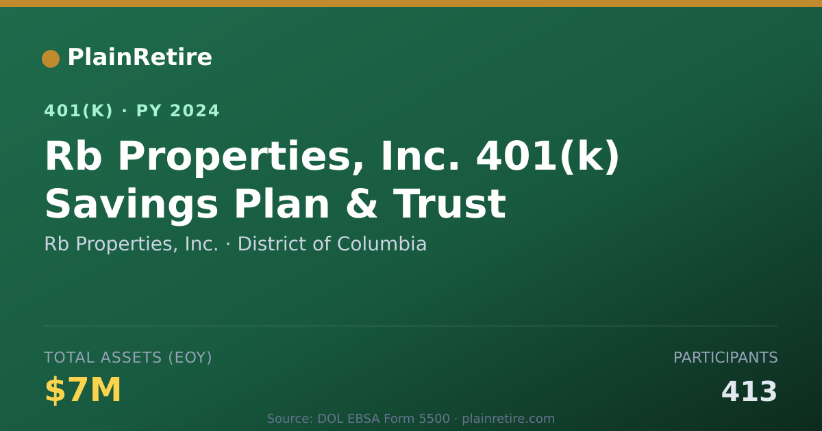 Shareable card for Rb Properties, Inc. 401(k) Plan (2024)