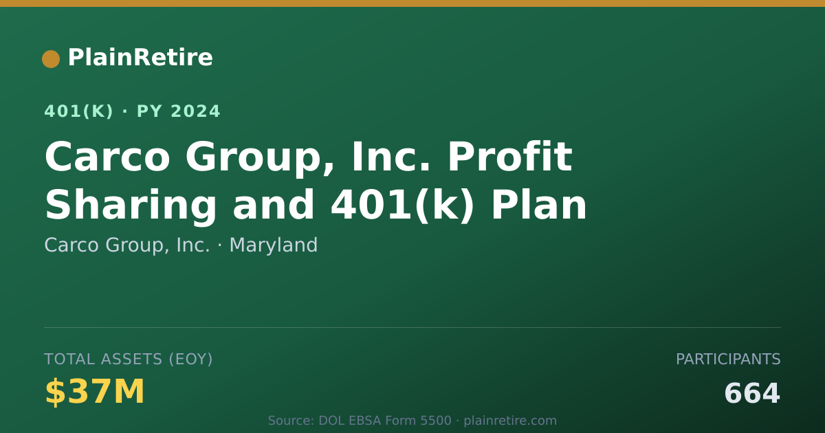 Shareable card for Carco Group, Inc. 401(k) Plan (2024)