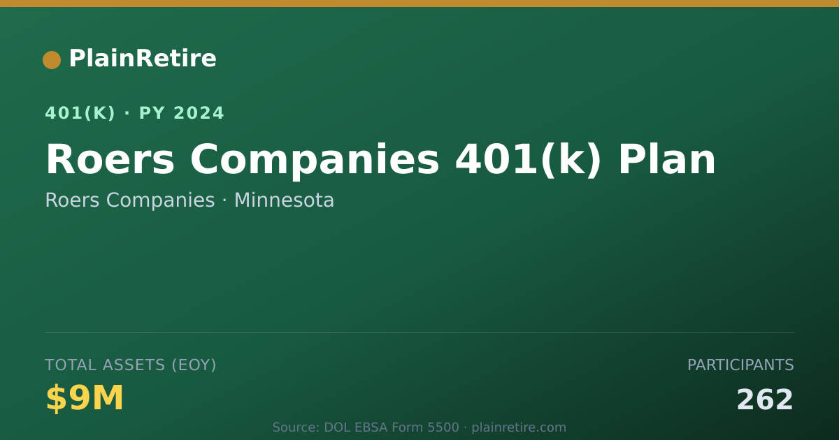 Shareable card for Roers Companies 401(k) Plan (2024)