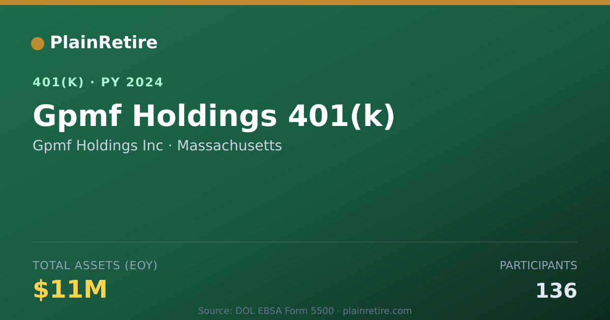 Shareable card for Gpmf Holdings Inc 401(k) Plan (2024)