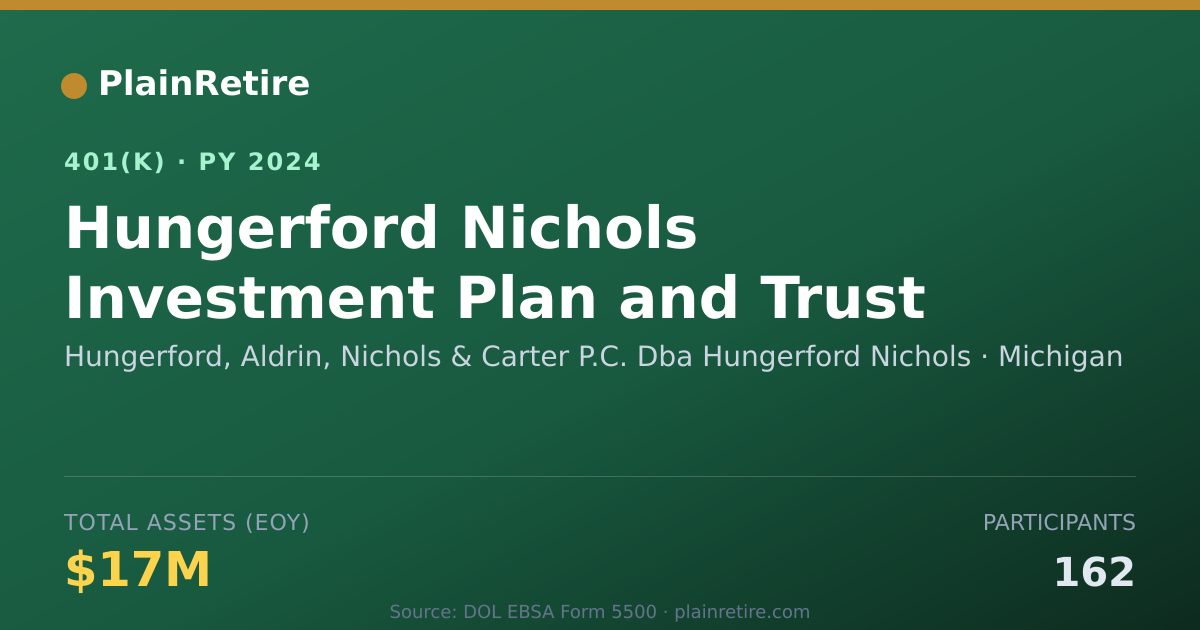 Shareable card for Hungerford, Aldrin, Nichols & Carter P.C. 401(k) Plan (2024)