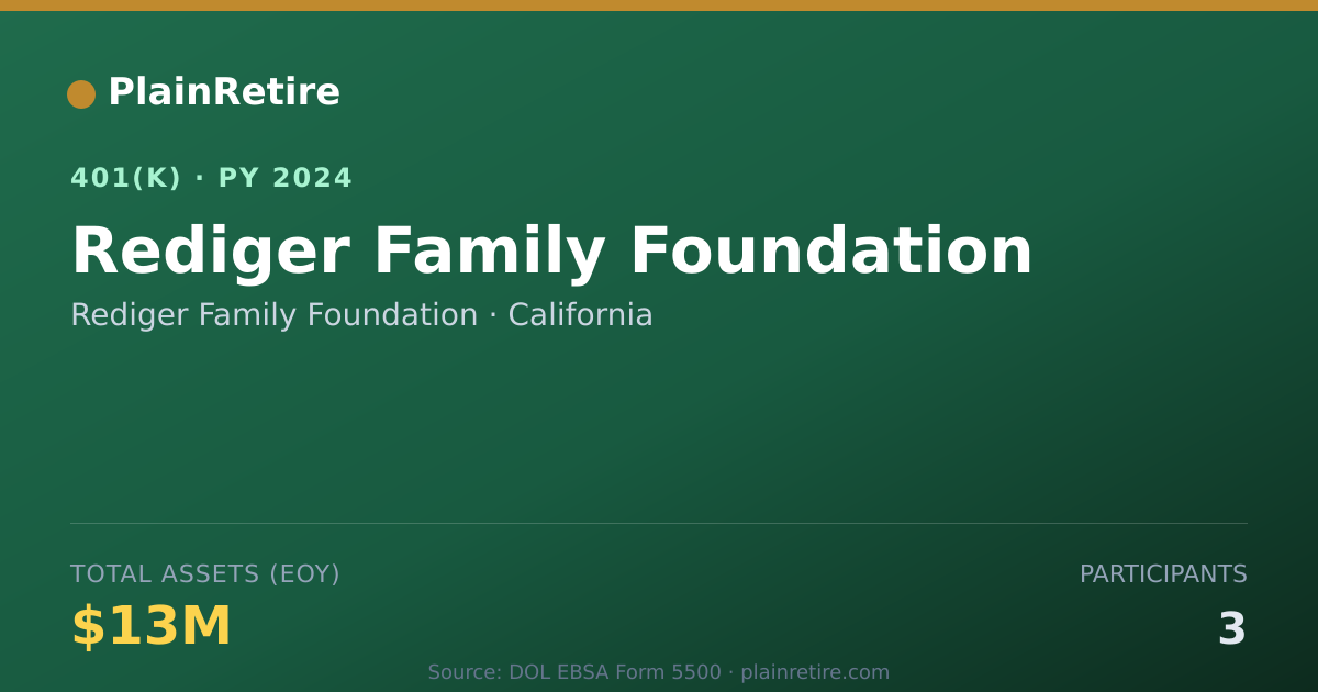 Shareable card for Rediger Family Foundation 401(k) Plan (2024)