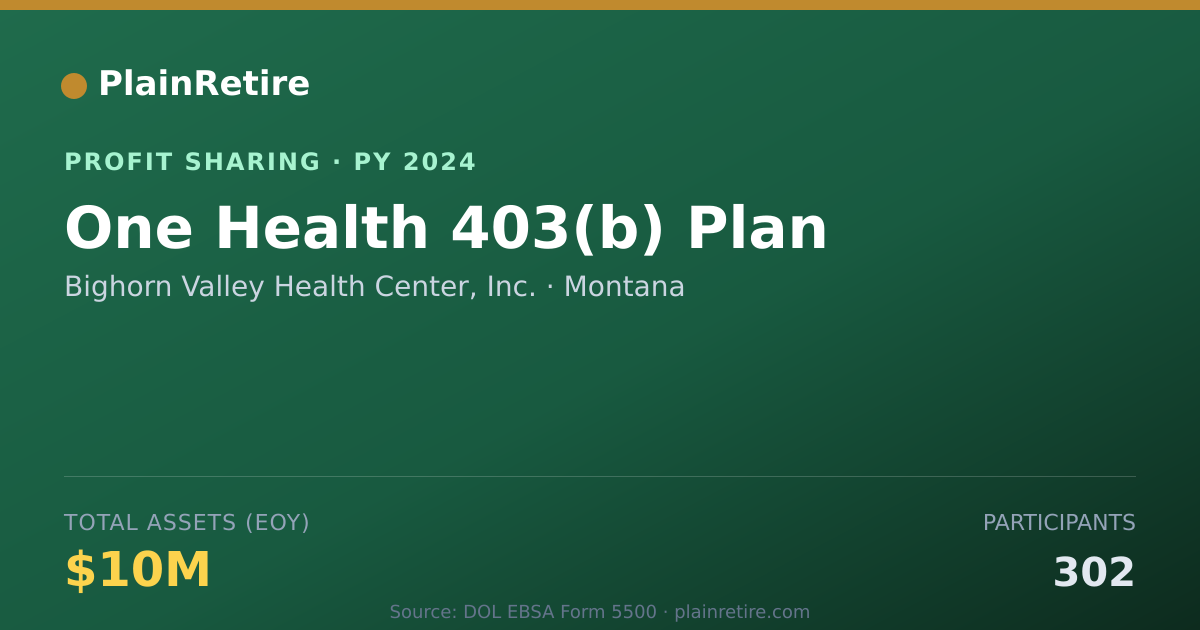 Shareable card for Bighorn Valley Health Center, Inc Profit Sharing Plan (2024)