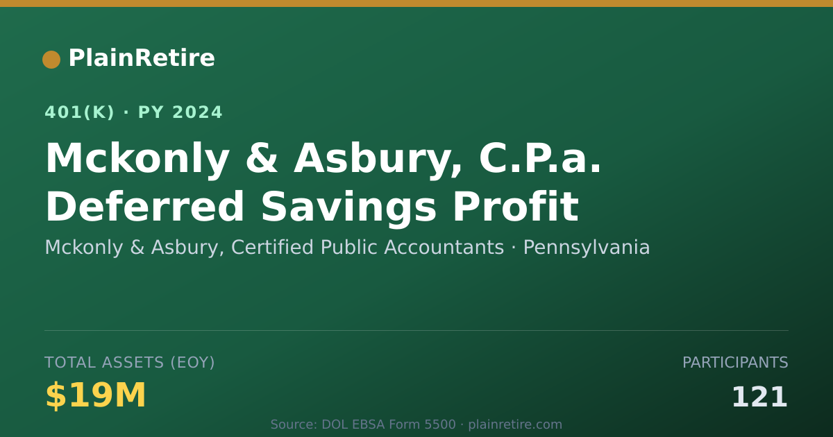 Shareable card for Mckonly & Asbury, Certified Public Accoun 401(k) Plan (2024)