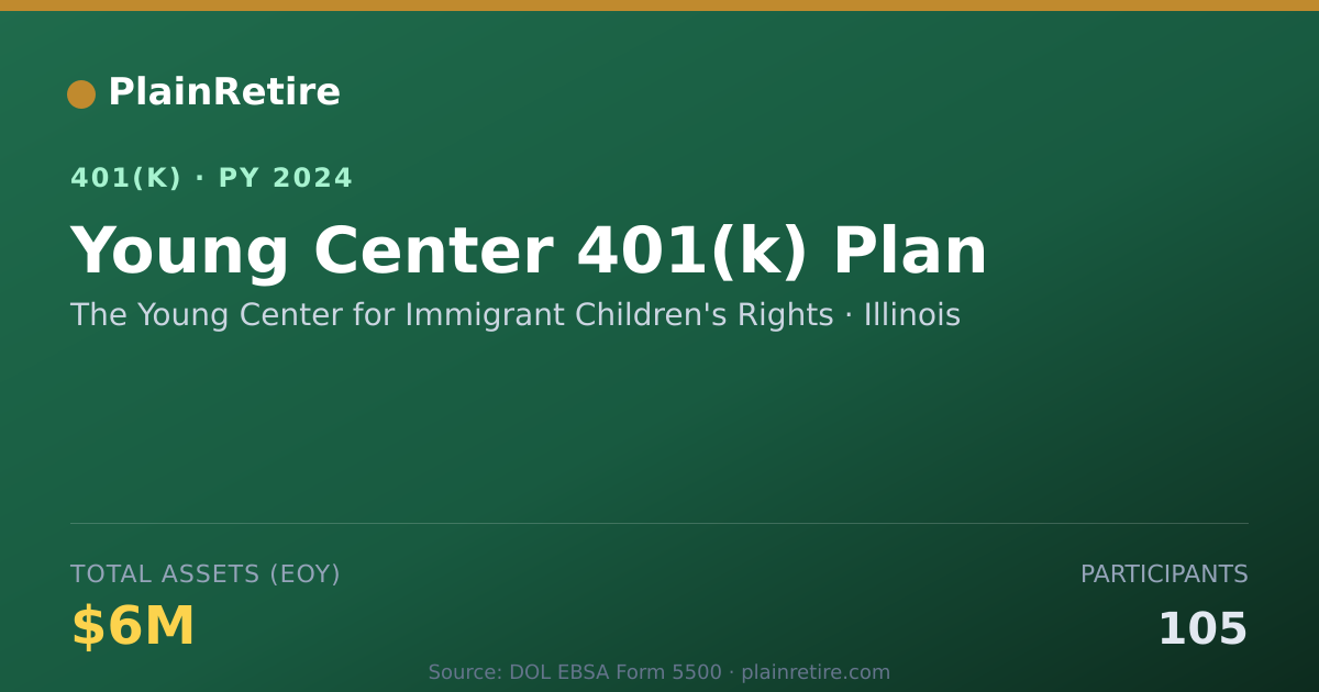 Shareable card for The Young Center for Immigrant Children's 401(k) Plan (2024)