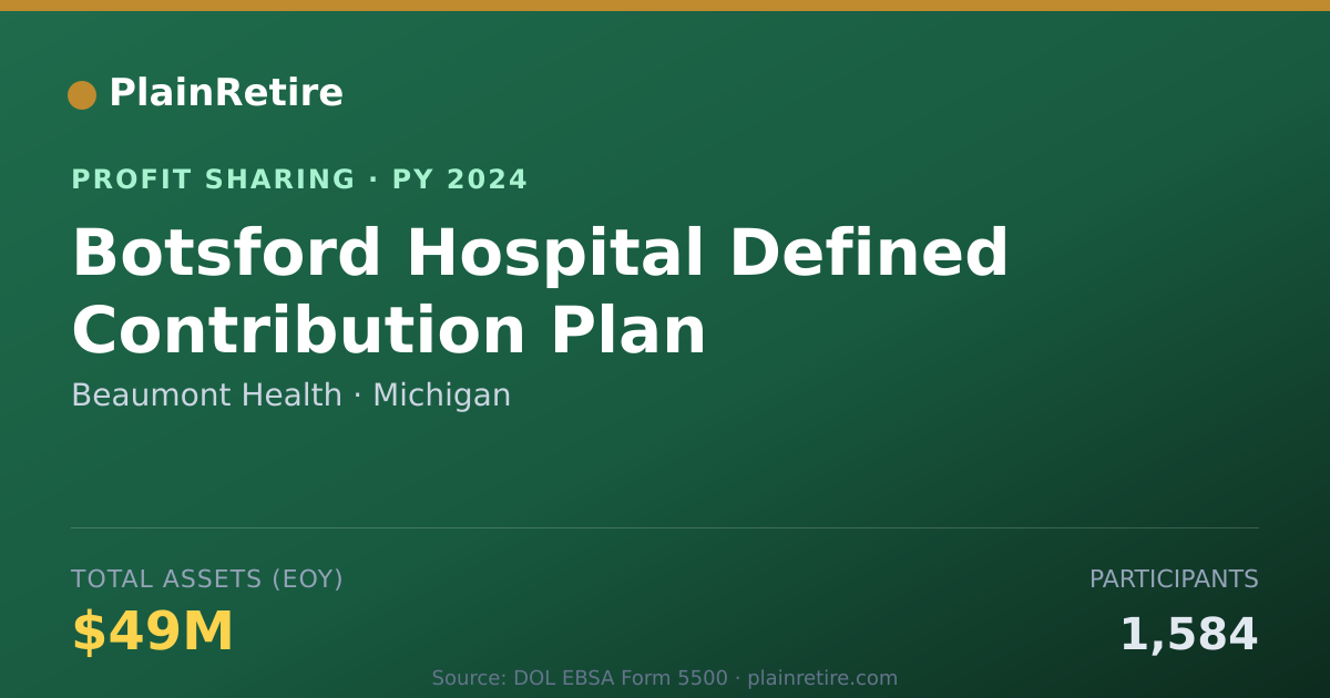 Shareable card for Beaumont Health Profit Sharing Plan (2024)