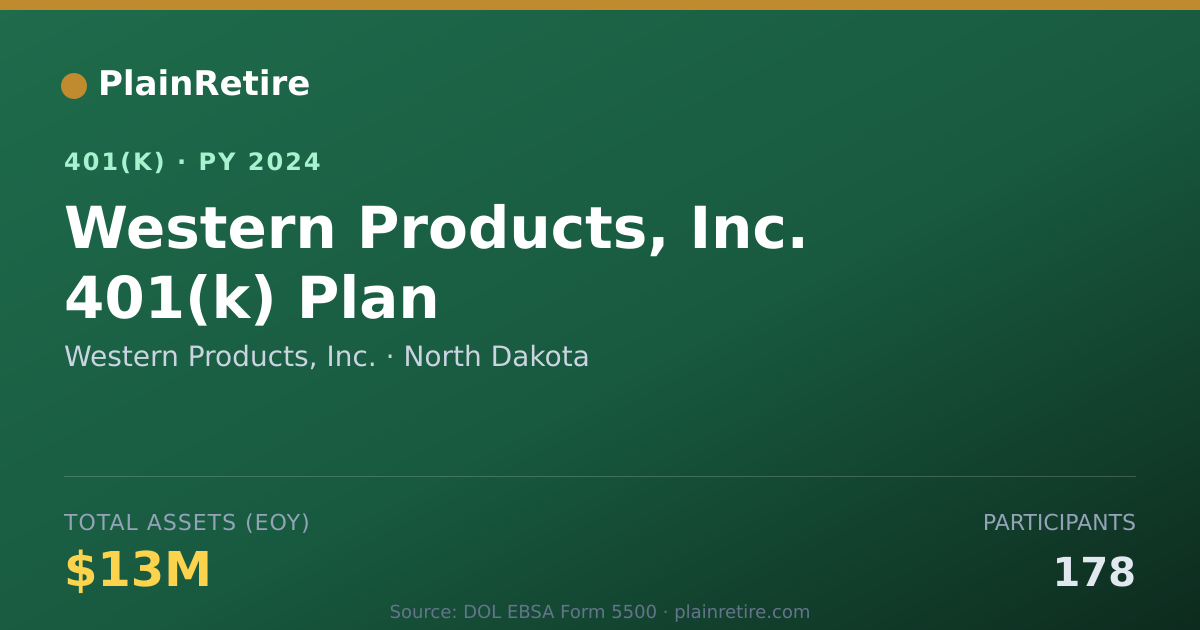 Shareable card for Western Products, Inc. 401(k) Plan (2024)