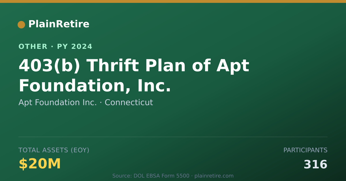 Shareable card for Apt Foundation Inc. Retirement Plan (2024)