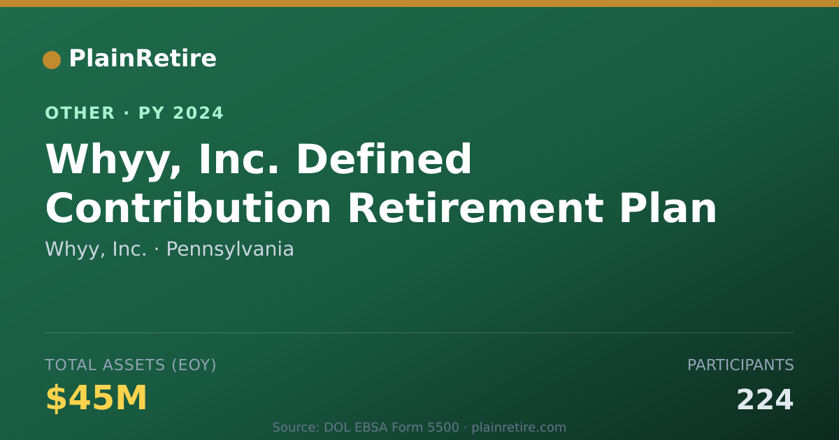 Shareable card for Whyy, Inc. Retirement Plan (2024)