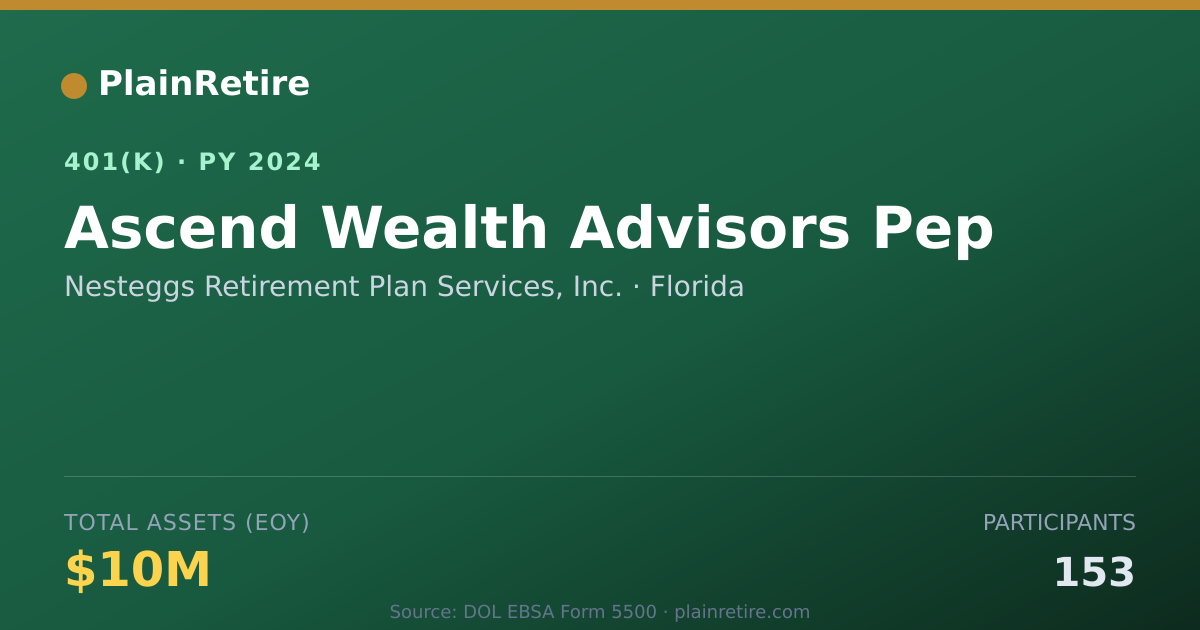 Shareable card for Nesteggs Retirement Plan Services, Inc. 401(k) Plan (2024)