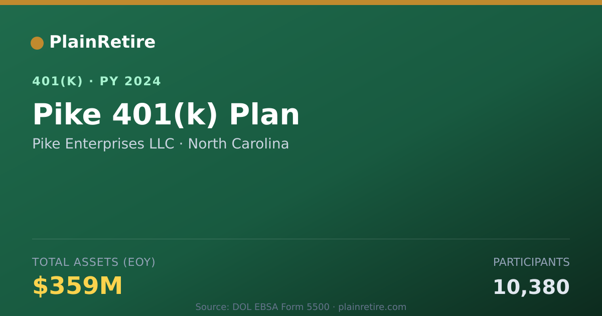 Shareable card for Pike Enterprises LLC 401(k) Plan (2024)