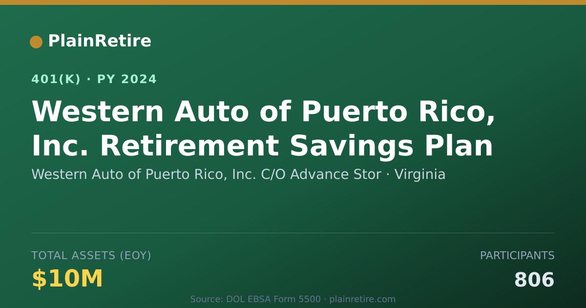 Shareable card for Western Auto of Puerto Rico, Inc. C/O Adv 401(k) Plan (2024)