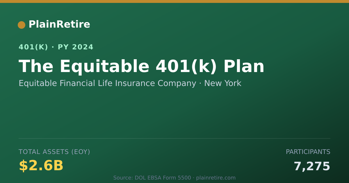 Shareable card for Equitable Financial Life Insurance Compan 401(k) Plan (2024)