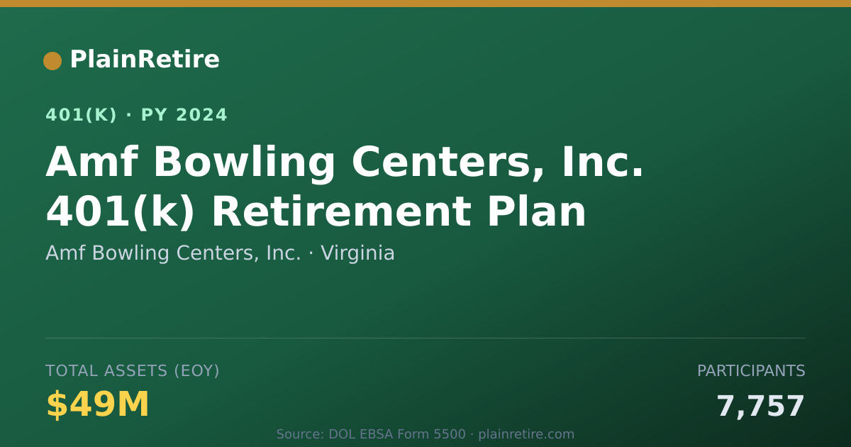 Shareable card for Amf Bowling Centers, Inc. 401(k) Plan (2024)