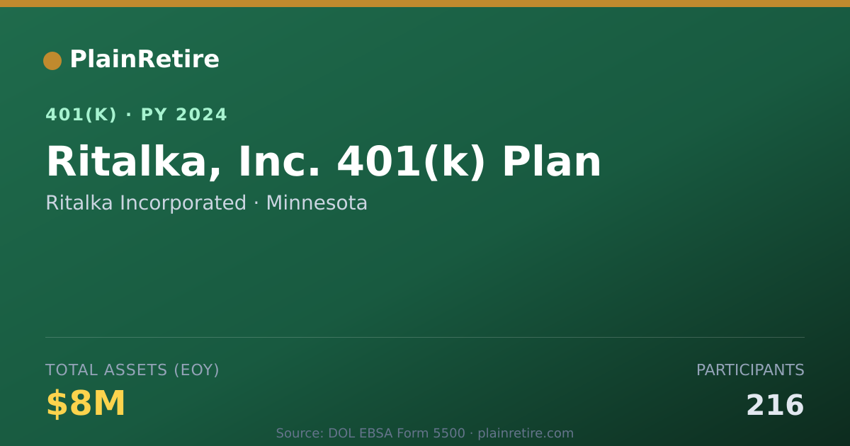 Shareable card for Ritalka Incorporated 401(k) Plan (2024)