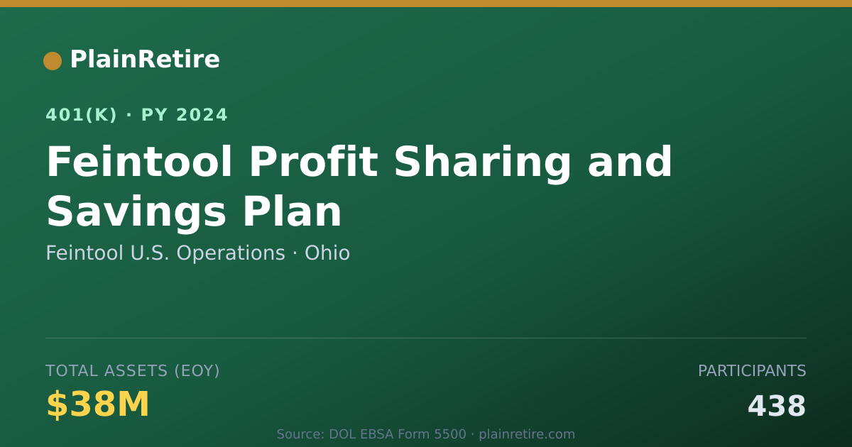 Shareable card for Feintool U.S. Operations 401(k) Plan (2024)