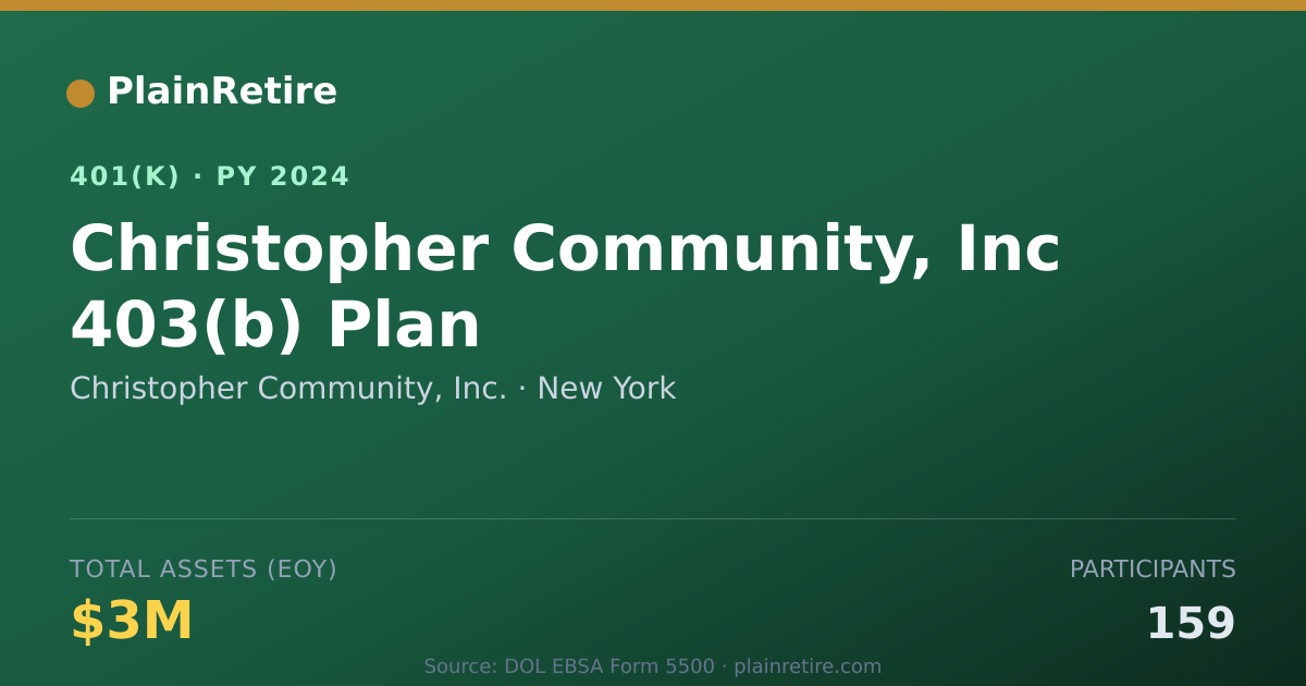 Shareable card for Christopher Community, Inc. 401(k) Plan (2024)