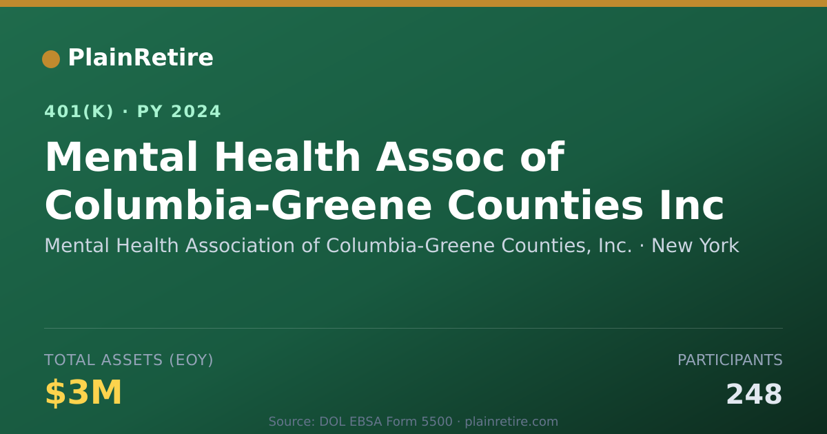 Shareable card for Mental Health Association of Columbia-Gre 401(k) Plan (2024)
