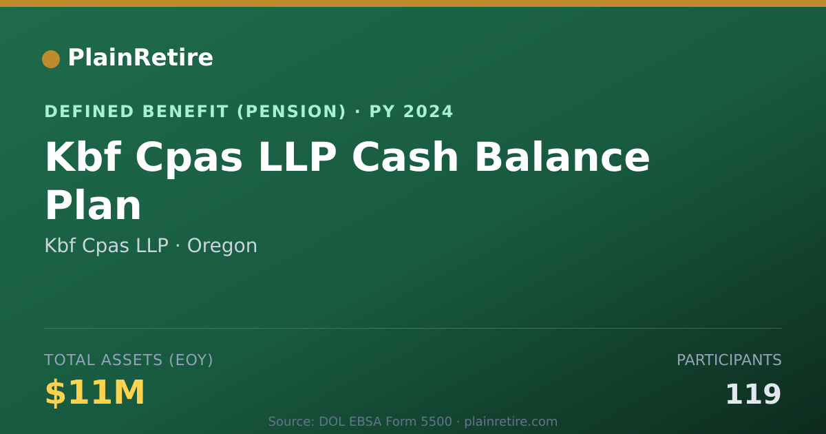 Shareable card for Kbf Cpas LLP Pension Plan (2024)