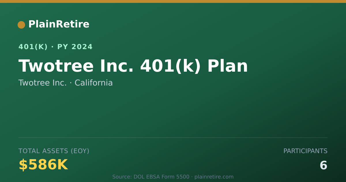 Shareable card for Twotree Inc. 401(k) Plan (2024)