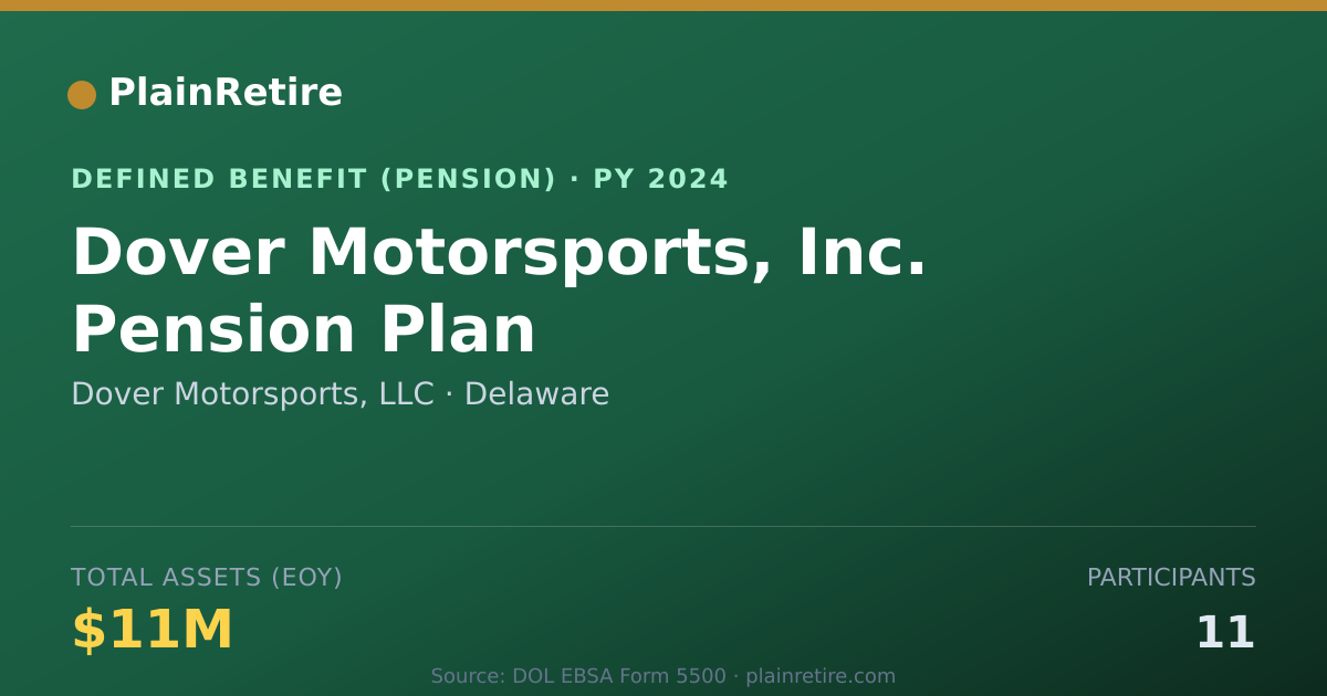 Shareable card for Dover Motorsports, LLC Pension Plan (2024)