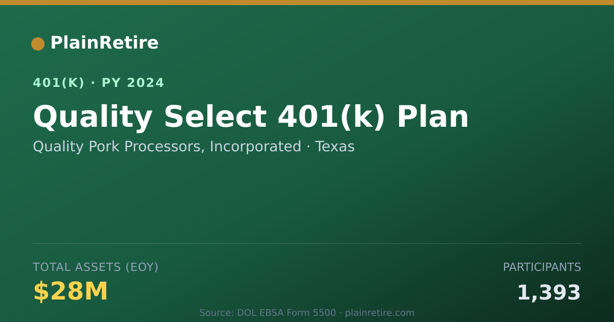 Shareable card for Quality Pork Processors, Incorporated 401(k) Plan (2024)