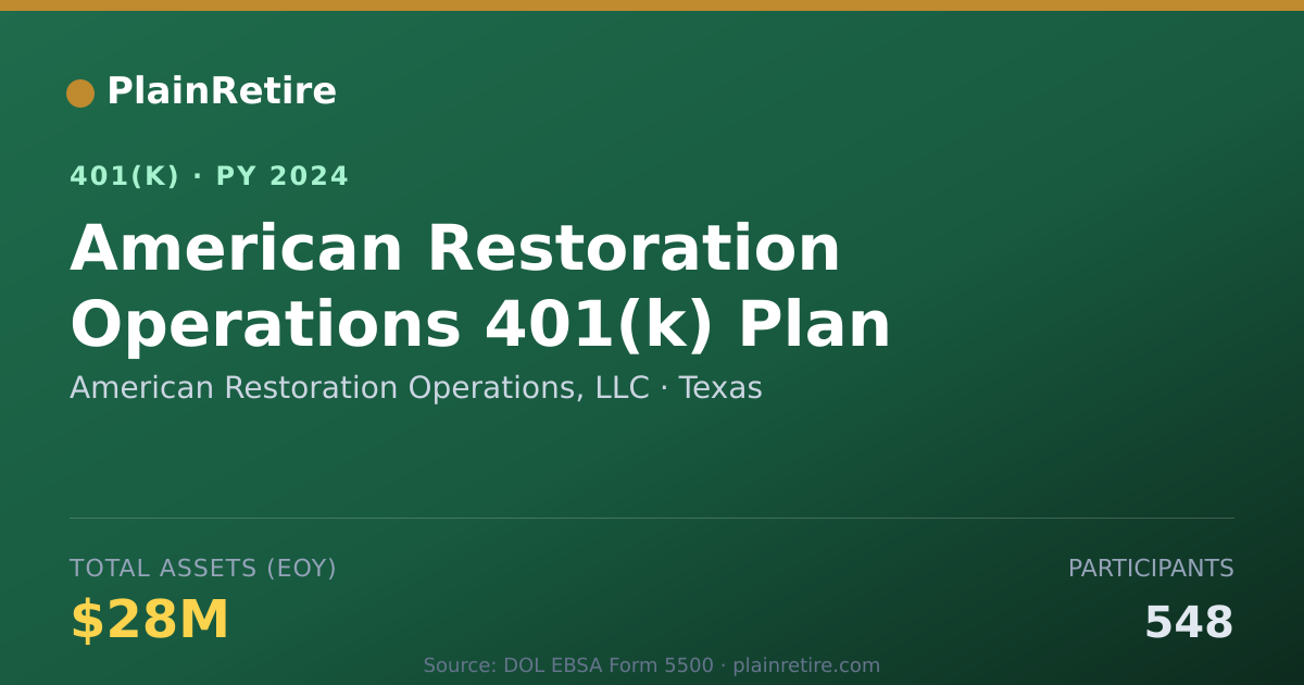 Shareable card for American Restoration Operations, LLC 401(k) Plan (2024)