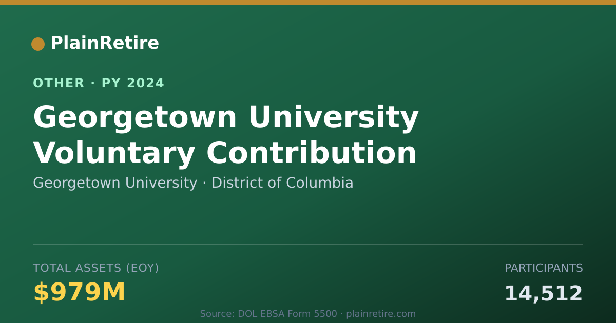 Shareable card for Georgetown University Retirement Plan (2024)