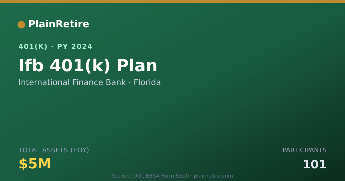 Shareable card for International Finance Bank 401(k) Plan (2024)