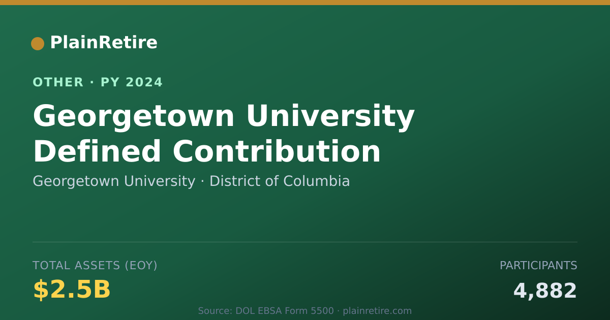 Shareable card for Georgetown University Retirement Plan (2024)