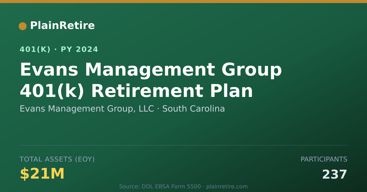Shareable card for Evans Management Group, LLC 401(k) Plan (2024)