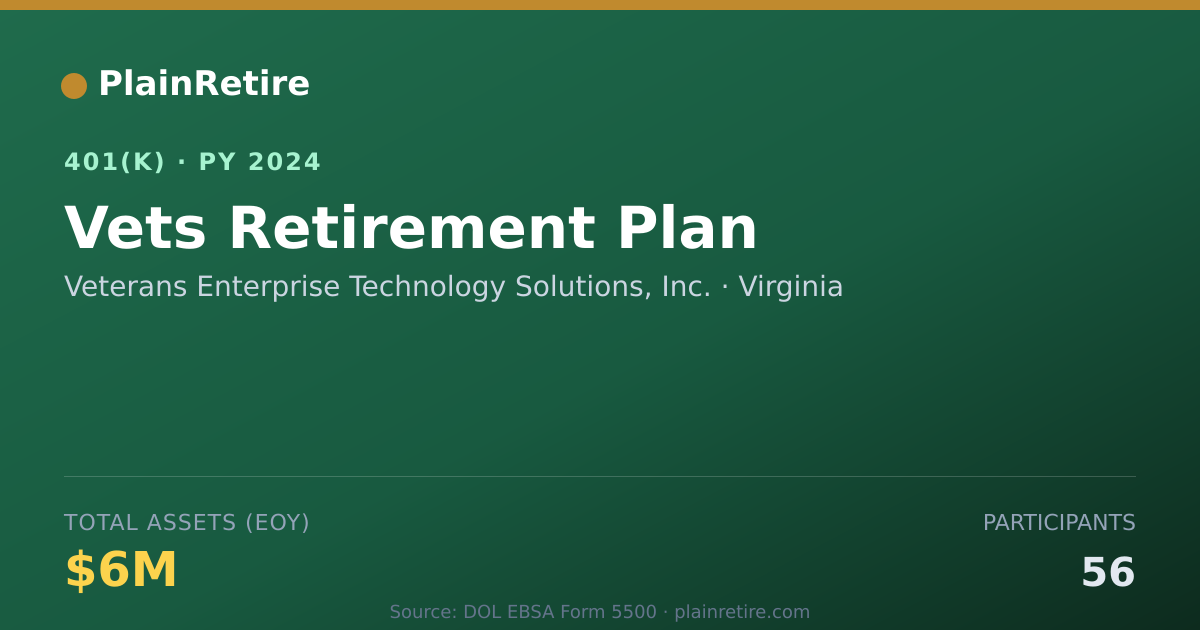 Shareable card for Veterans Enterprise Technology Solutions, 401(k) Plan (2024)