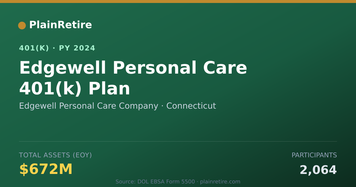 Shareable card for Edgewell Personal Care Company 401(k) Plan (2024)