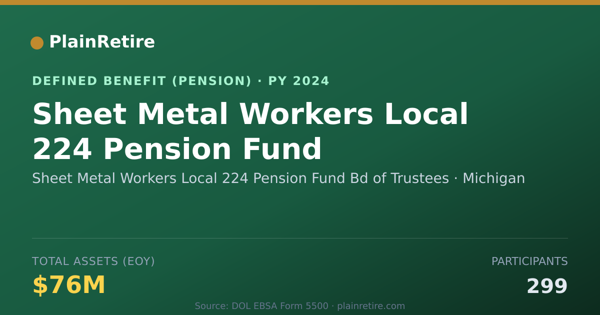 Shareable card for Sheet Metal Workers Local 224 Pension Fu Pension Plan (2024)