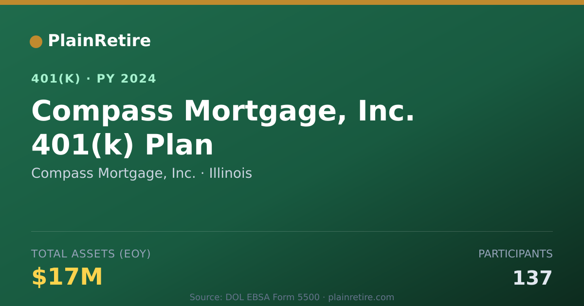 Shareable card for Compass Mortgage, Inc. 401(k) Plan (2024)