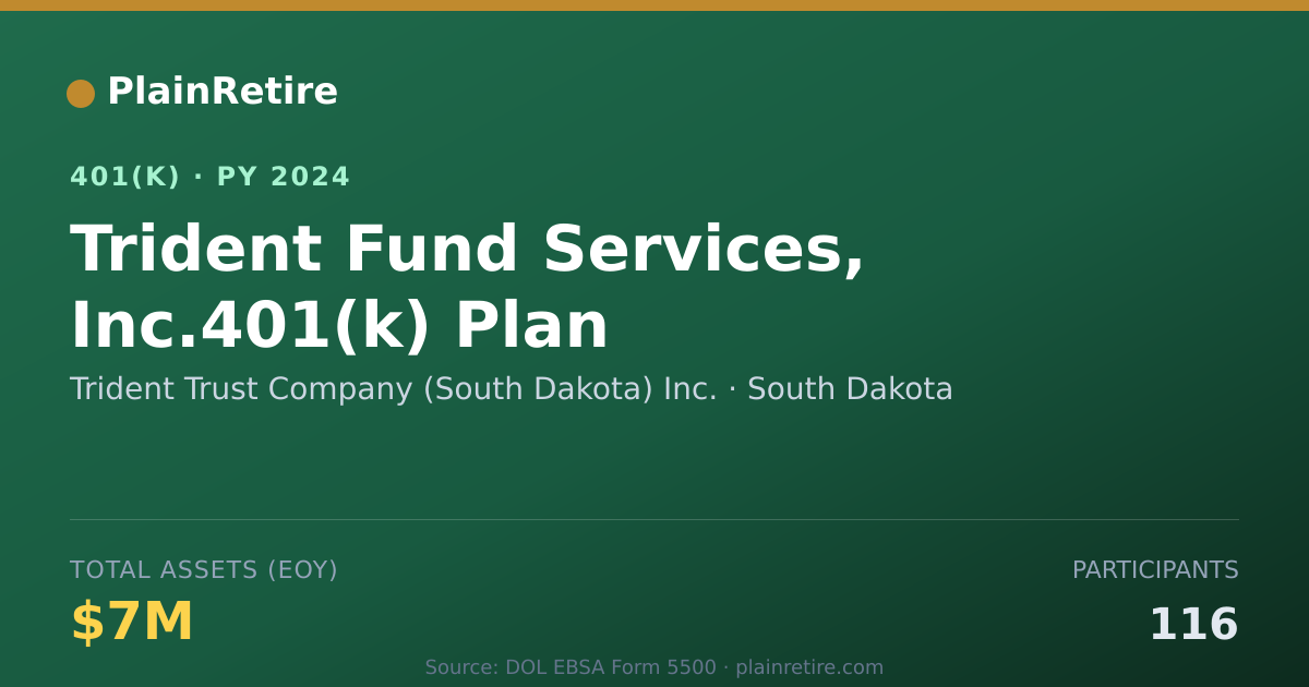 Shareable card for Trident Trust Company (South Dakota) Inc. 401(k) Plan (2024)