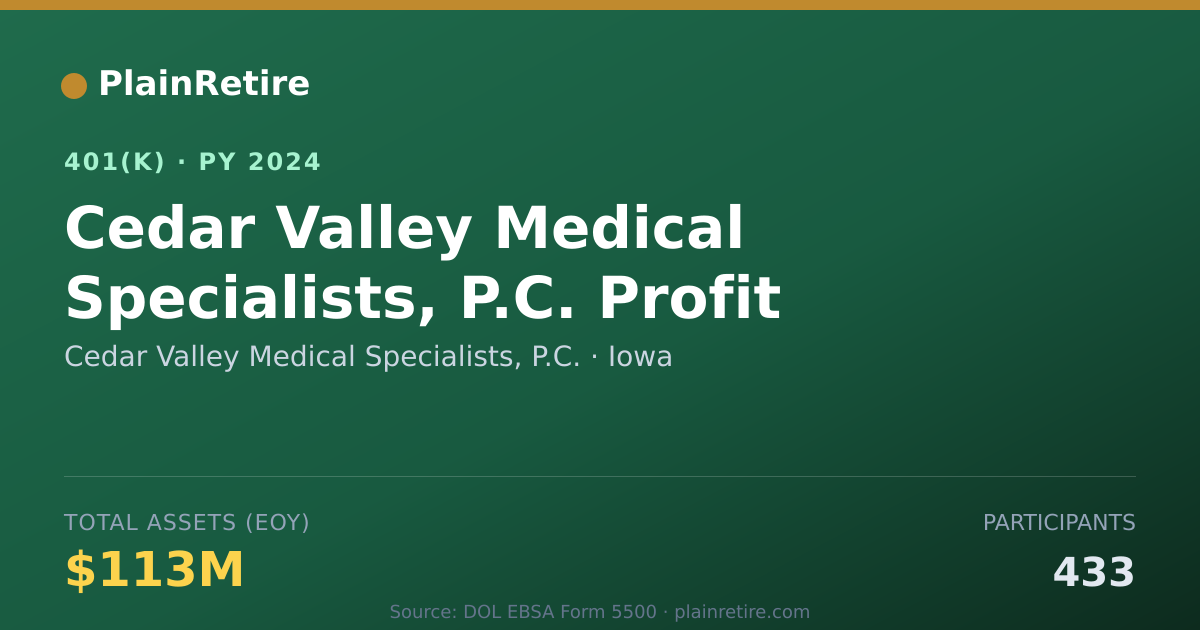 Shareable card for Cedar Valley Medical Specialists, P.C. 401(k) Plan (2024)