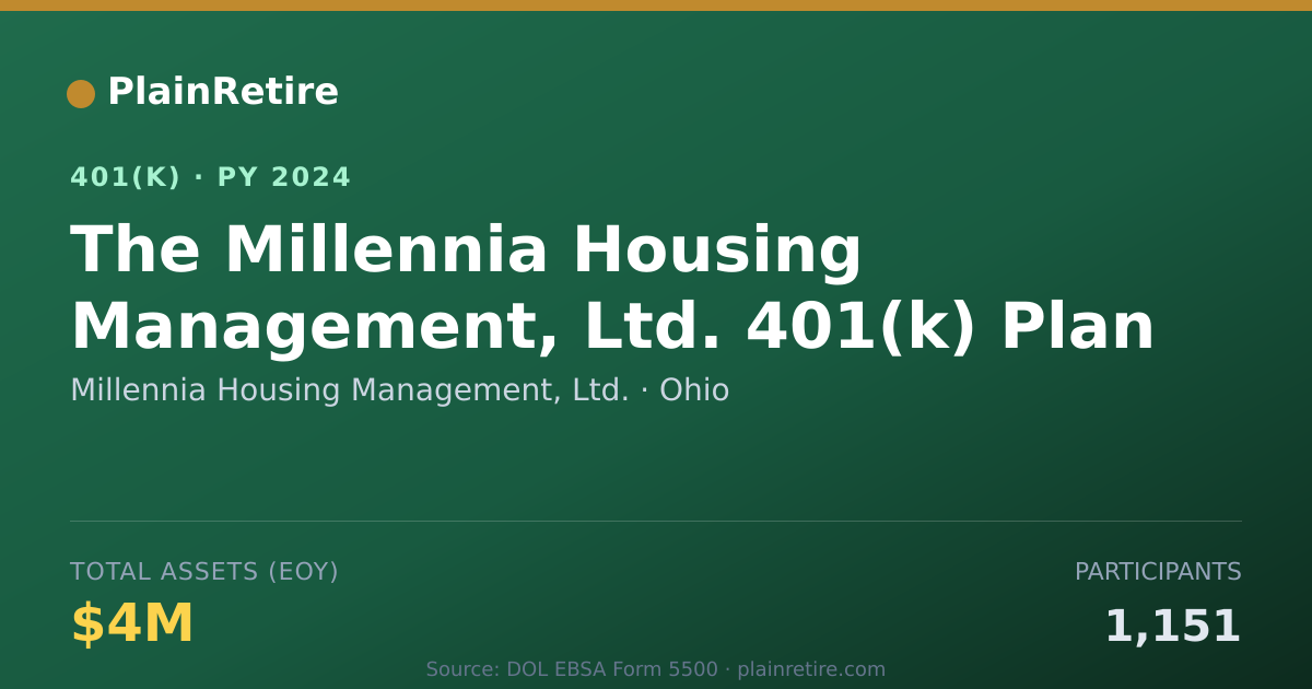 Shareable card for Millennia Housing Management, Ltd. 401(k) Plan (2024)
