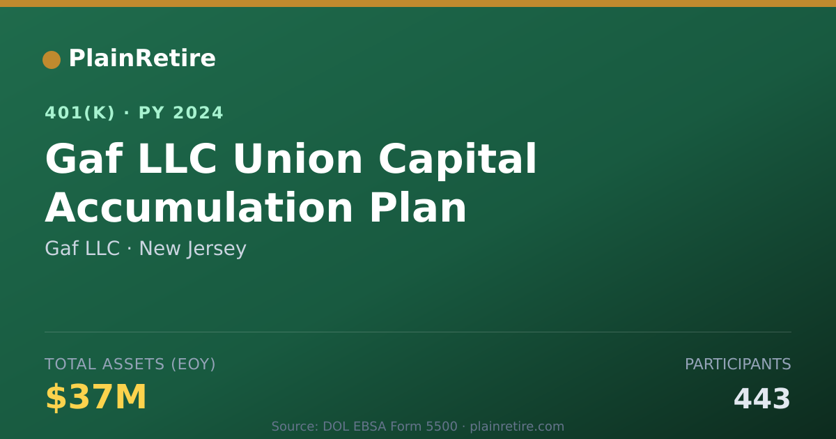 Shareable card for Gaf LLC 401(k) Plan (2024)